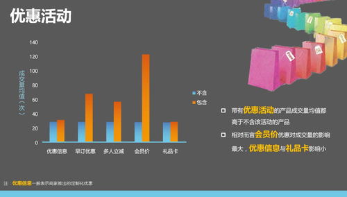 從流量到留量 在線旅游產品銷售的破局之道