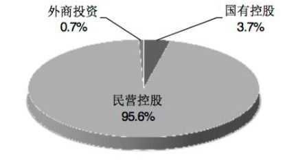我國增值電信業務經營許可企業突破4.6萬家，行業發展活力持續釋放